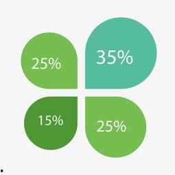 百分比,如何通过百分比精准把握市场动态